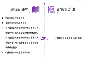 我逼逼逼网非评估类项目发展历程